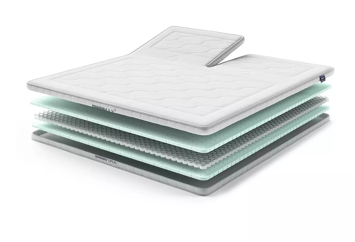 Außerordentlich atmungsaktiver, elastischer und unterstützender Kern