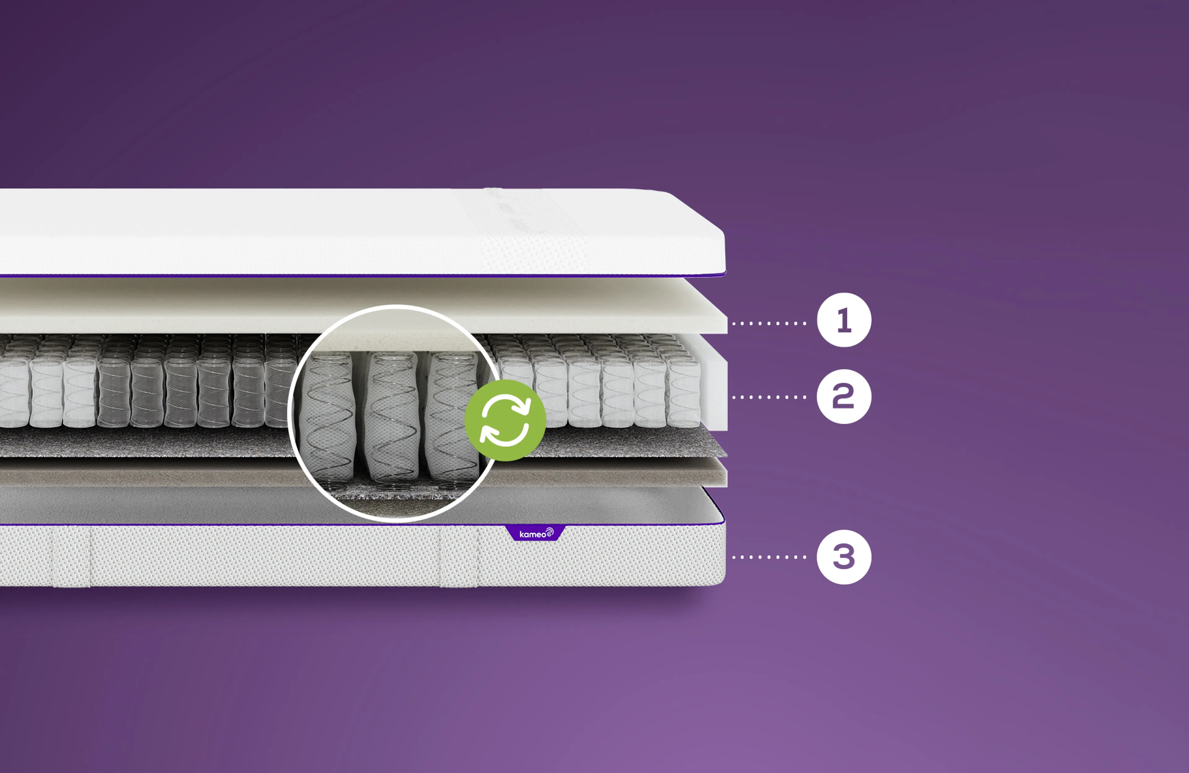 Aufbau der KAMEO Essence Pocket